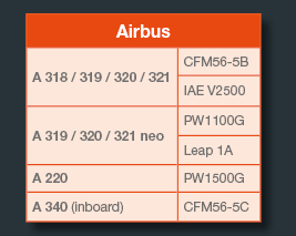 aircraft applications AIRBUS jacXson U70